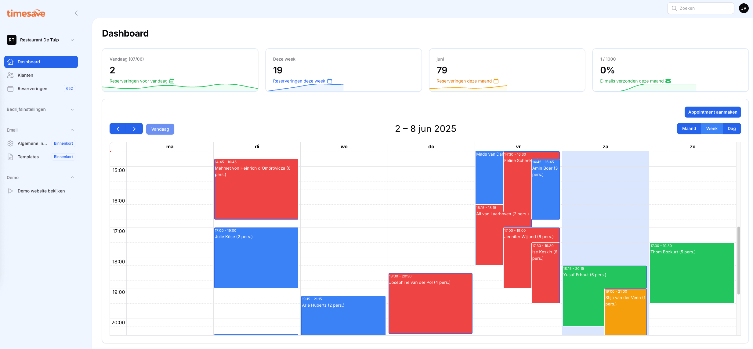 Timesave example dashboard
